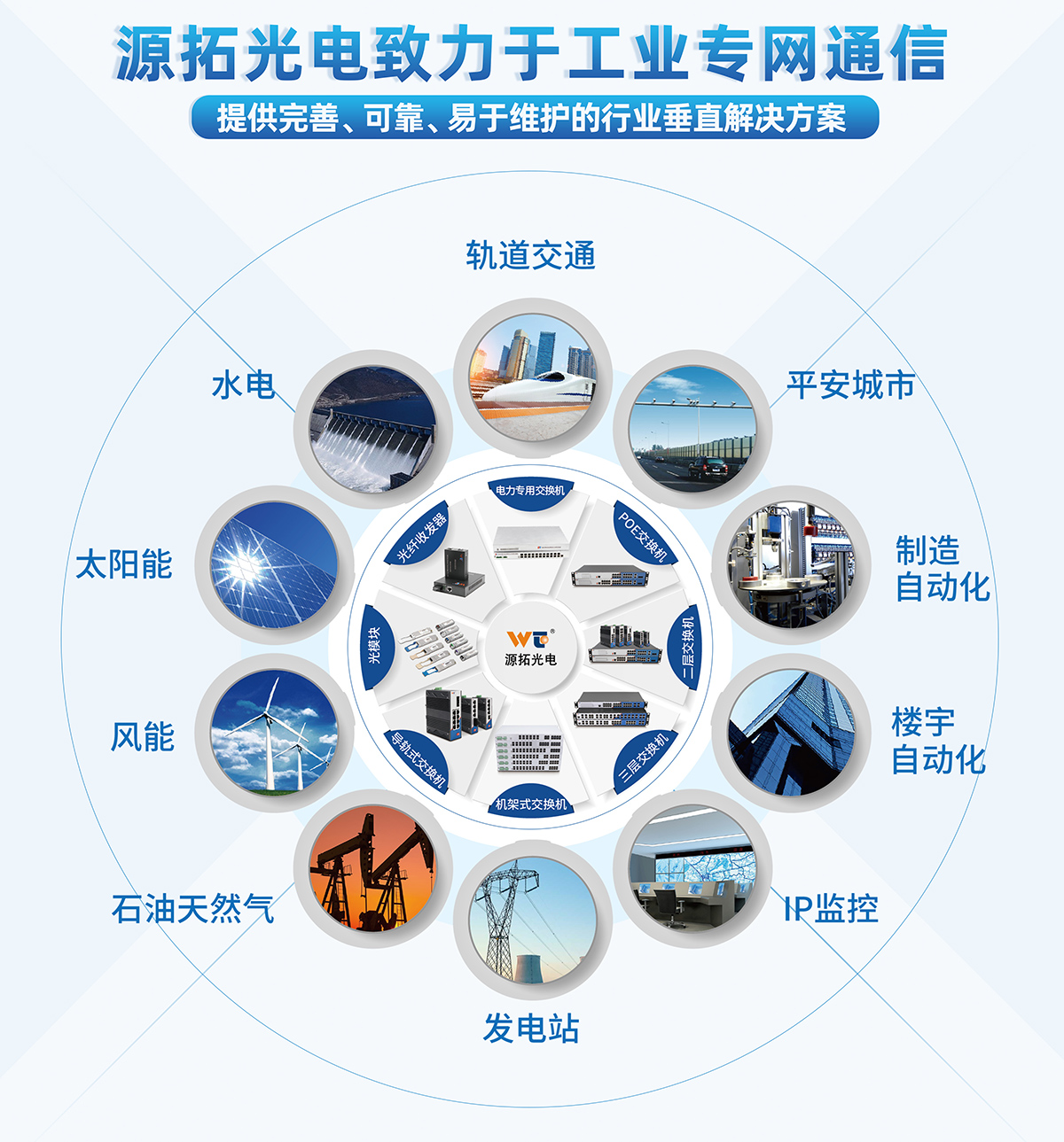 6772444a75402-产品应用行业领域-(2)